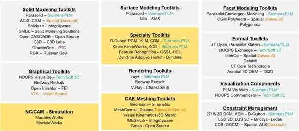 工業(yè)軟件 腦力裝配的藝術(shù)與微生態(tài)的必然